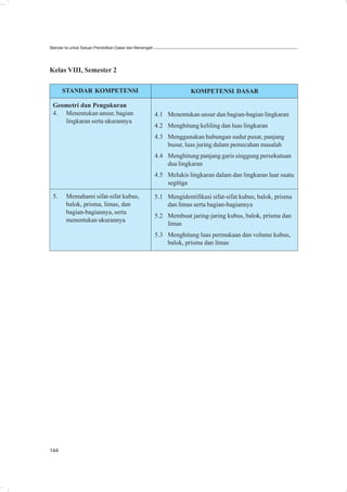 Standar Isi untuk Satuan Pendidikan Dasar dan Menengah




Kelas VIII, Semester 2

      STANDAR KOMPETENSI                                              KOMPETENSI DASAR

 Geometri dan Pengukuran
 4. Menentukan unsur, bagian                             4.1 Menentukan unsur dan bagian-bagian lingkaran
    lingkaran serta ukurannya
                                                         4.2 Menghitung keliling dan luas lingkaran
                                                         4.3 Menggunakan hubungan sudut pusat, panjang
                                                             busur, luas juring dalam pemecahan masalah
                                                         4.4 Menghitung panjang garis singgung persekutuan
                                                             dua lingkaran
                                                         4.5 Melukis lingkaran dalam dan lingkaran luar suatu
                                                             segitiga

 5.     Memahami sifat-sifat kubus,                      5.1 Mengidentifikasi sifat-sifat kubus, balok, prisma
        balok, prisma, limas, dan                            dan limas serta bagian-bagiannya
        bagian-bagiannya, serta
                                                         5.2 Membuat jaring-jaring kubus, balok, prisma dan
        menentukan ukurannya
                                                             limas
                                                         5.3 Menghitung luas permukaan dan volume kubus,
                                                             balok, prisma dan limas




144
 