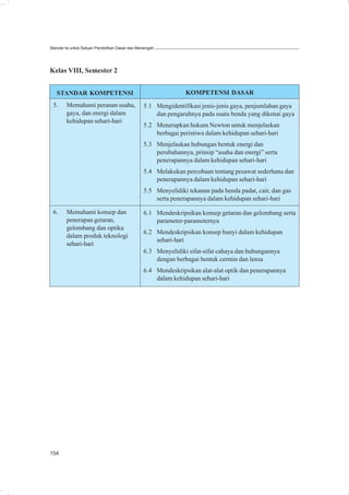 Standar Isi untuk Satuan Pendidikan Dasar dan Menengah




Kelas VIII, Semester 2


   STANDAR KOMPETENSI                                          KOMPETENSI DASAR
 5.     Memahami peranan usaha,                 5.1 Mengidentifikasi jenis-jenis gaya, penjumlahan gaya
        gaya, dan energi dalam                      dan pengaruhnya pada suatu benda yang dikenai gaya
        kehidupan sehari-hari
                                                5.2 Menerapkan hukum Newton untuk menjelaskan
                                                    berbagai peristiwa dalam kehidupan sehari-hari
                                                5.3 Menjelaskan hubungan bentuk energi dan
                                                    perubahannya, prinsip “usaha dan energi” serta
                                                    penerapannya dalam kehidupan sehari-hari
                                                5.4 Melakukan percobaan tentang pesawat sederhana dan
                                                    penerapannya dalam kehidupan sehari-hari
                                                5.5 Menyelidiki tekanan pada benda padat, cair, dan gas
                                                    serta penerapannya dalam kehidupan sehari-hari

 6.     Memahami konsep dan                     6.1 Mendeskripsikan konsep getaran dan gelombang serta
        penerapan getaran,                          parameter-parameternya
        gelombang dan optika
                                                6.2 Mendeskripsikan konsep bunyi dalam kehidupan
        dalam produk teknologi
                                                    sehari-hari
        sehari-hari
                                                6.3 Menyelidiki sifat-sifat cahaya dan hubungannya
                                                    dengan berbagai bentuk cermin dan lensa
                                                6.4 Mendeskripsikan alat-alat optik dan penerapannya
                                                    dalam kehidupan sehari-hari




154
 