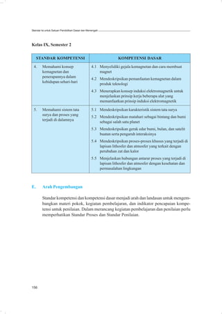 Standar Isi untuk Satuan Pendidikan Dasar dan Menengah




Kelas IX, Semester 2

     STANDAR KOMPETENSI                                         KOMPETENSI DASAR

 4.     Memahami konsep                         4.1 Menyelidiki gejala kemagnetan dan cara membuat
        kemagnetan dan                              magnet
        penerapannya dalam
                                                4.2 Mendeskripsikan pemanfaatan kemagnetan dalam
        kehidupan sehari-hari
                                                    produk teknologi
                                                4.3 Menerapkan konsep induksi elektromagnetik untuk
                                                    menjelaskan prinsip kerja beberapa alat yang
                                                    memanfaatkan prinsip induksi elektromagnetik

 5.     Memahami sistem tata                    5.1 Mendeskripsikan karakteristik sistem tata surya
        surya dan proses yang
                                                5.2 Mendeskripsikan matahari sebagai bintang dan bumi
        terjadi di dalamnya
                                                    sebagai salah satu planet
                                                5.3 Mendeskripsikan gerak edar bumi, bulan, dan satelit
                                                    buatan serta pengaruh interaksinya
                                                5.4 Mendeskripsikan proses-proses khusus yang terjadi di
                                                    lapisan lithosfer dan atmosfer yang terkait dengan
                                                    perubahan zat dan kalor
                                                5.5 Menjelaskan hubungan antarar proses yang terjadi di
                                                    lapisan lithosfer dan atmosfer dengan kesehatan dan
                                                    permasalahan lingkungan



E.      Arah Pengembangan

        Standar kompetensi dan kompetensi dasar menjadi arah dan landasan untuk mengem-
        bangkan materi pokok, kegiatan pembelajaran, dan indikator pencapaian kompe-
        tensi untuk penilaian. Dalam merancang kegiatan pembelajaran dan penilaian perlu
        memperhatikan Standar Proses dan Standar Penilaian.




156
 