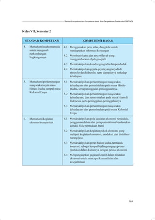 Standar Kompetensi dan Kompetensi dasar: Ilmu Pengetahuan Sosial untuk SMP/MTs




Kelas VII, Semester 2

  STANDAR KOMPETENSI                                KOMPETENSI DASAR

 4.   Memahami usaha manusia    4.1 Menggunakan peta, atlas, dan globe untuk
      untuk mengenali               mendapatkan informasi keruangan
      perkembangan
                                4.2 Membuat sketsa dan peta wilayah yang
      lingkungannya
                                    menggambarkan objek geografi
                                4.3 Mendeskripsikan kondisi geografis dan penduduk
                                4.4 Mendeskripsikan gejala-gejala yang terjadi di
                                    atmosfer dan hidrosfer, serta dampaknya terhadap
                                    kehidupan
 5.   Memahami perkembangan     5.1 Mendeskripsikan perkembangan masyarakat,
      masyarakat sejak masa         kebudayaan dan pemerintahan pada masa Hindu-
      Hindu-Budha sampai masa       Budha, serta peninggalan-peninggalannya
      Kolonial Eropa
                                5.2 Mendeskripsikan perkembangan masyarakat,
                                    kebudayaan, dan pemerintahan pada masa Islam di
                                    Indonesia, serta peninggalan-peninggalannya
                                5.3 Mendeskripsikan perkembangan masyarakat,
                                    kebudayaan dan pemerintahan pada masa Kolonial
                                    Eropa

 6.   Memahami kegiatan         6.1 Mendeskripsikan pola kegiatan ekonomi penduduk,
      ekonomi masyarakat            penggunaan lahan dan pola permukiman berdasarkan
                                    kondisi fisik permukaan bumi
                                6.2 Mendeskripsikan kegiatan pokok ekonomi yang
                                    meliputi kegiatan konsumsi, produksi, dan distribusi
                                    barang/jasa
                                6.3 Mendeskripsikan peran badan usaha, termasuk
                                    koperasi, sebagai tempat berlangsungnya proses
                                    produksi dalam kaitannya dengan pelaku ekonomi
                                6.4 Mengungkapkan gagasan kreatif dalam tindakan
                                    ekonomi untuk mencapai kemandirian dan
                                    kesejahteraan




                                                                                                         161
 