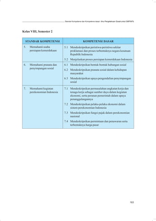 Standar Kompetensi dan Kompetensi dasar: Ilmu Pengetahuan Sosial untuk SMP/MTs




Kelas VIII, Semester 2


  STANDAR KOMPETENSI                               KOMPETENSI DASAR
 5.   Memahami usaha           5.1 Mendeskripsikan peristiwa-peristiwa sekitar
      persiapan kemerdekaan        proklamasi dan proses terbentuknya negara kesatuan
                                   Republik Indonesia
                               5.2 Menjelaskan proses persiapan kemerdekaan Indonesia
 6.   Memahami pranata dan     6.1 Mendeskripsikan bentuk-bentuk hubungan sosial
      penyimpangan sosial
                               6.2 Mendeskripsikan pranata sosial dalam kehidupan
                                   masyarakat
                               6.3 Mendeskripsikan upaya pengendalian penyimpangan
                                   sosial

 7.   Memahami kegiatan        7.1 Mendeskripsikan permasalahan angkatan kerja dan
      perekonomian Indonesia       tenaga kerja sebagai sumber daya dalam kegiatan
                                   ekonomi, serta peranan pemerintah dalam upaya
                                   penanggulangannya
                               7.2 Mendeskripsikan pelaku-pelaku ekonomi dalam
                                   sistem perekonomian Indonesia
                               7.3 Mendeskripsikan fungsi pajak dalam perekonomian
                                   nasional
                               7.4 Mendeskripsikan permintaan dan penawaran serta
                                   terbentuknya harga pasar




                                                                                                        163
 