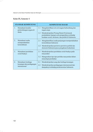 Standar Isi untuk Satuan Pendidikan Dasar dan Menengah




Kelas IX, Semester 1


   STANDAR KOMPETENSI                                          KOMPETENSI DASAR
 1.     Memahami kondisi                        1.1 Mengidentifikasi ciri-ciri negara berkembang dan
        perkembangan negara di                      negara maju
        dunia
                                                1.2 Mendeskripsikan Perang Dunia II (termasuk
                                                    pendudukan Jepang) serta pengaruhnya terhadap
                                                    keadaan sosial, ekonomi, dan politik di Indonesia
 2.     Memahami usaha                          2.1 Mengidentifikasi usaha perjuangan mempertahankan
        mempertahankan                              kemerdekaan Indonesia
        kemerdekaan
                                                2.2 Mendeskripsikan peristiwa-peristiwa politik dan
                                                    ekonomi Indonesia pasca pengakuan kedaulatan

 3.     Memahami perubahan                      3.1 Mendeskripsikan perubahan sosial-budaya pada
        sosial budaya                               masyarakat
                                                3.2 Menguraikan tipe-tipe perilaku masyarakat dalam
                                                    menyikapi perubahan
 4.     Memahami lembaga                        4.1 Mendeskripsikan uang dan lembaga keuangan
        keuangan dan perdagangan
                                                4.2 Mendeskripsikan perdagangan internasional dan
        internasional
                                                    dampaknya terhadap perekonomian Indonesia




164
 
