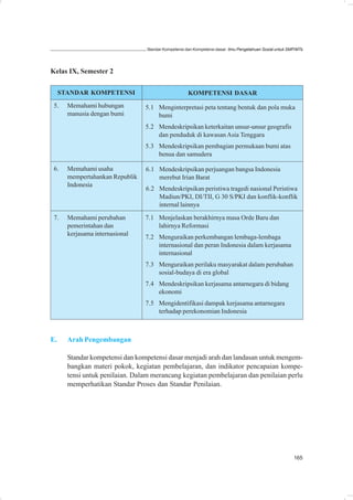 Standar Kompetensi dan Kompetensi dasar: Ilmu Pengetahuan Sosial untuk SMP/MTs




Kelas IX, Semester 2

     STANDAR KOMPETENSI                               KOMPETENSI DASAR
 5.    Memahami hubungan         5.1 Menginterpretasi peta tentang bentuk dan pola muka
       manusia dengan bumi           bumi
                                 5.2 Mendeskripsikan keterkaitan unsur-unsur geografis
                                     dan penduduk di kawasan Asia Tenggara
                                 5.3 Mendeskripsikan pembagian permukaan bumi atas
                                     benua dan samudera

 6.    Memahami usaha            6.1 Mendeskripsikan perjuangan bangsa Indonesia
       mempertahankan Republik       merebut Irian Barat
       Indonesia
                                 6.2 Mendeskripsikan peristiwa tragedi nasional Peristiwa
                                     Madiun/PKI, DI/TII, G 30 S/PKI dan konflik-konflik
                                     internal lainnya
 7.    Memahami perubahan        7.1 Menjelaskan berakhirnya masa Orde Baru dan
       pemerintahan dan              lahirnya Reformasi
       kerjasama internasional
                                 7.2 Menguraikan perkembangan lembaga-lembaga
                                     internasional dan peran Indonesia dalam kerjasama
                                     internasional
                                 7.3 Menguraikan perilaku masyarakat dalam perubahan
                                     sosial-budaya di era global
                                 7.4 Mendeskripsikan kerjasama antarnegara di bidang
                                     ekonomi
                                 7.5 Mengidentifikasi dampak kerjasama antarnegara
                                     terhadap perekonomian Indonesia



E.     Arah Pengembangan

       Standar kompetensi dan kompetensi dasar menjadi arah dan landasan untuk mengem-
       bangkan materi pokok, kegiatan pembelajaran, dan indikator pencapaian kompe-
       tensi untuk penilaian. Dalam merancang kegiatan pembelajaran dan penilaian perlu
       memperhatikan Standar Proses dan Standar Penilaian.




                                                                                                           165
 