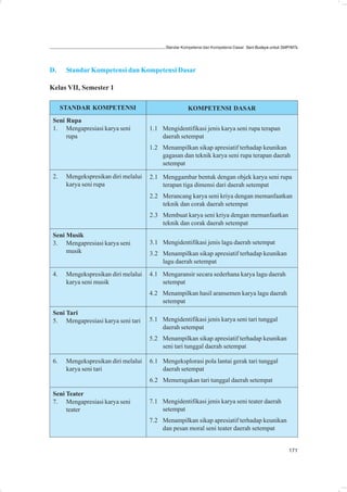 Standar Kompetensi dan Kompetensi Dasar: Seni Budaya untuk SMP/MTs




D.     Standar Kompetensi dan Kompetensi Dasar

Kelas VII, Semester 1

      STANDAR KOMPETENSI                               KOMPETENSI DASAR
 Seni Rupa
 1. Mengapresiasi karya seni          1.1 Mengidentifikasi jenis karya seni rupa terapan
      rupa                                daerah setempat
                                      1.2 Menampilkan sikap apresiatif terhadap keunikan
                                          gagasan dan teknik karya seni rupa terapan daerah
                                          setempat

 2.    Mengekspresikan diri melalui   2.1 Menggambar bentuk dengan objek karya seni rupa
       karya seni rupa                    terapan tiga dimensi dari daerah setempat
                                      2.2 Merancang karya seni kriya dengan memanfaatkan
                                          teknik dan corak daerah setempat
                                      2.3 Membuat karya seni kriya dengan memanfaatkan
                                          teknik dan corak daerah setempat
 Seni Musik
 3. Mengapresiasi karya seni          3.1 Mengidentifikasi jenis lagu daerah setempat
      musik                           3.2 Menampilkan sikap apresiatif terhadap keunikan
                                          lagu daerah setempat
 4.    Mengekspresikan diri melalui   4.1 Mengaransir secara sederhana karya lagu daerah
       karya seni musik                   setempat
                                      4.2 Menampilkan hasil aransemen karya lagu daerah
                                          setempat
 Seni Tari
 5. Mengapresiasi karya seni tari     5.1 Mengidentifikasi jenis karya seni tari tunggal
                                          daerah setempat
                                      5.2 Menampilkan sikap apresiatif terhadap keunikan
                                          seni tari tunggal daerah setempat

 6.    Mengekspresikan diri melalui   6.1 Mengeksplorasi pola lantai gerak tari tunggal
       karya seni tari                    daerah setempat
                                      6.2 Memeragakan tari tunggal daerah setempat

 Seni Teater
 7. Mengapresiasi karya seni          7.1 Mengidentifikasi jenis karya seni teater daerah
      teater                              setempat
                                      7.2 Menampilkan sikap apresiatif terhadap keunikan
                                          dan pesan moral seni teater daerah setempat


                                                                                                         171
 