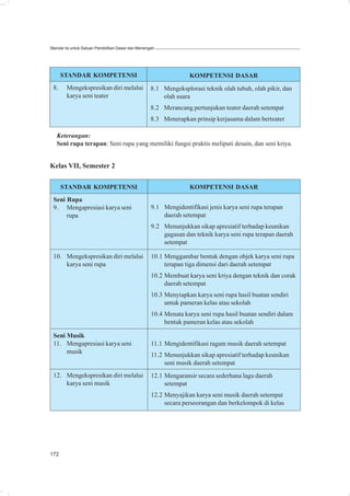 Standar Isi untuk Satuan Pendidikan Dasar dan Menengah




      STANDAR KOMPETENSI                                          KOMPETENSI DASAR
 8.     Mengekspresikan diri melalui                8.1 Mengeksplorasi teknik olah tubuh, olah pikir, dan
        karya seni teater                               olah suara
                                                    8.2 Merancang pertunjukan teater daerah setempat
                                                    8.3 Menerapkan prinsip kerjasama dalam berteater

   Keterangan:
   Seni rupa terapan: Seni rupa yang memiliki fungsi praktis meliputi desain, dan seni kriya.


Kelas VII, Semester 2

      STANDAR KOMPETENSI                                          KOMPETENSI DASAR
 Seni Rupa
 9. Mengapresiasi karya seni                        9.1 Mengidentifikasi jenis karya seni rupa terapan
      rupa                                              daerah setempat
                                                    9.2 Menunjukkan sikap apresiatif terhadap keunikan
                                                        gagasan dan teknik karya seni rupa terapan daerah
                                                        setempat

 10. Mengekspresikan diri melalui                   10.1 Menggambar bentuk dengan objek karya seni rupa
     karya seni rupa                                     terapan tiga dimensi dari daerah setempat
                                                    10.2 Membuat karya seni kriya dengan teknik dan corak
                                                         daerah setempat
                                                    10.3 Menyiapkan karya seni rupa hasil buatan sendiri
                                                         untuk pameran kelas atau sekolah
                                                    10.4 Menata karya seni rupa hasil buatan sendiri dalam
                                                         bentuk pameran kelas atau sekolah

 Seni Musik
 11. Mengapresiasi karya seni                       11.1 Mengidentifikasi ragam musik daerah setempat
      musik
                                                    11.2 Menunjukkan sikap apresiatif terhadap keunikan
                                                         seni musik daerah setempat
 12. Mengekspresikan diri melalui                   12.1 Mengaransir secara sederhana lagu daerah
     karya seni musik                                    setempat
                                                    12.2 Menyajikan karya seni musik daerah setempat
                                                         secara perseorangan dan berkelompok di kelas




172
 