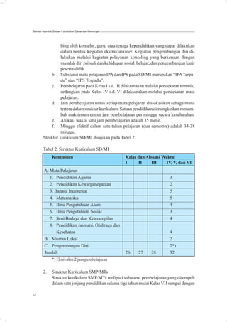 Standar Isi untuk Satuan Pendidikan Dasar dan Menengah




                  bing oleh konselor, guru, atau tenaga kependidikan yang dapat dilakukan
                  dalam bentuk kegiatan ekstrakurikuler. Kegiatan pengembangan diri di-
                  lakukan melalui kegiatan pelayanan konseling yang berkenaan dengan
                  masalah diri pribadi dan kehidupan sosial, belajar, dan pengembangan karir
                  peserta didik.
            b. Substansi mata pelajaran IPA dan IPS pada SD/MI merupakan “IPA Terpa-
                  du” dan “IPS Terpadu”.
            c. Pembelajaran pada Kelas I s.d. III dilaksanakan melalui pendekatan tematik,
                  sedangkan pada Kelas IV s.d. VI dilaksanakan melalui pendekatan mata
                  pelajaran.
            d. Jam pembelajaran untuk setiap mata pelajaran dialokasikan sebagaimana
                  tertera dalam struktur kurikulum. Satuan pendidikan dimungkinkan menam-
                  bah maksimum empat jam pembelajaran per minggu secara keseluruhan.
            e. Alokasi waktu satu jam pembelajaran adalah 35 menit.
            f. Minggu efektif dalam satu tahun pelajaran (dua semester) adalah 34-38
                  minggu.
        Struktur kurikulum SD/MI disajikan pada Tabel 2

        Tabel 2. Struktur Kurikulum SD/MI
               Komponen                                  Kelas dan Alokasi Waktu
                                                         I     II     III    IV, V, dan VI
         A. Mata Pelajaran
            1. Pendidikan Agama                                                3
            2. Pendidikan Kewarganegaraan                                      2
            3. Bahasa Indonesia                                                5
            4. Matematika                                                      5
            5. Ilmu Pengetahuan Alam                                           4
            6. Ilmu Pengetahuan Sosial                                         3
            7. Seni Budaya dan Keterampilan                                    4
            8. Pendidikan Jasmani, Olahraga dan
                Kesehatan                                                      4
         B. Muatan Lokal                                                       2
         C. Pengembangan Diri                                                  2*)
         Jumlah                                          26    27    28        32
               *) Ekuivalen 2 jam pembelajaran

        2.     Struktur Kurikulum SMP/MTs
               Struktur kurikulum SMP/MTs meliputi substansi pembelajaran yang ditempuh
               dalam satu jenjang pendidikan selama tiga tahun mulai Kelas VII sampai dengan

12
 