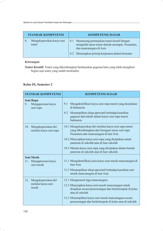 Standar Isi untuk Satuan Pendidikan Dasar dan Menengah




      STANDAR KOMPETENSI                                         KOMPETENSI DASAR
 8.     Mengekspresikan karya seni                 8.1 Merancang pertunjukan teater kreatif dengan
        teater                                         mengolah unsur teater daerah setempat, Nusantara,
                                                       dan mancanegara di Asia
                                                   8.2 Menerapkan prinsip kerjasama dalam berteater

 Keterangan
 Teater Kreatif: Teater yang dikembangkan berdasarkan gagasan baru yang tidak mengikuti
     begitu saja teater yang sudah mentradisi.



Kelas IX, Semester 2

 STANDAR KOMPETENSI                                            KOMPETENSI DASAR

 Seni Rupa
 9. Mengapresiasi karya                      9.1 Mengidentifikasi karya seni rupa murni yang diciptakan
      seni rupa                                  di Indonesia
                                             9.2 Menampilkan sikap apresiatif terhadap keunikan
                                                 gagasan dan teknik dalam karya seni rupa murni
                                                 Indonesia

 10. Mengekspresikan diri                    10.1 Mengekspresikan diri melalui karya seni rupa murni
     melalui karya seni rupa                      yang dikembangkan dari beragam unsur seni rupa
                                                  Nusantara dan mancanegara di luar Asia
                                             10.2 Menyiapkan karya seni rupa yang diciptakan untuk
                                                  pameran di sekolah atau di luar sekolah
                                             10.3 Menata karya seni rupa yang diciptakan dalam bentuk
                                                  pameran di sekolah atau di luar sekolah.
 Seni Musik
 11. Mengapresiasi karya                     11.1 Mengidentifikasi jenis karya seni musik mancanegara di
      seni musik                                  luar Asia
                                             11.2 Menampilkan sikap apresiatif terhadap keunikan seni
                                                  musik mancanegara di luar Asia

 12. Mengekspresikan diri                    12.1 Mengaransir lagu mancanegara
     melalui karya seni                      12.2 Menyiapkan karya seni musik mancanegara untuk
     musik                                        disajikan secara perseorangan dan berkelompok di kelas
                                                  atau di sekolah
                                             12.3 Menampilkan karya seni musik mancanegara secara
                                                  perseorangan dan berkelompok di kelas atau di sekolah


178
 