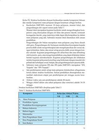 Kerangka Dasar dan Struktur Kurikulum




    Kelas IX. Struktur kurikulum disusun berdasarkan standar kompetensi lulusan
    dan standar kompetensi mata pelajaran dengan ketentuan sebagai berikut.
    a. Kurikulum SMP/MTs memuat 10 mata pelajaran, muatan lokal, dan
          pengembangan diri seperti tertera pada Tabel 3.
          Muatan lokal merupakan kegiatan kurikuler untuk mengembangkan kom-
          petensi yang disesuaikan dengan ciri khas dan potensi daerah, termasuk
          keunggulan daerah, yang materinya tidak dapat dikelompokkan ke dalam
          mata pelajaran yang ada. Substansi muatan lokal ditentukan oleh satuan
          pendidikan.
          Pengembangan diri bukan merupakan mata pelajaran yang harus diasuh
          oleh guru. Pengembangan diri bertujuan memberikan kesempatan kepada
          peserta didik untuk mengembangkan dan mengekspresikan diri sesuai de-
          ngan kebutuhan, bakat, dan minat setiap peserta didik sesuai dengan kon-
          disi sekolah. Kegiatan pengembangan diri difasilitasi dan atau dibimbing
          oleh konselor, guru, atau tenaga kependidikan yang dapat dilakukan dalam
          bentuk kegiatan ekstrakurikuler. Kegiatan pengembangan diri dilakukan
          melalui kegiatan pelayanan konseling yang berkenaan dengan masalah diri
          pribadi dan kehidupan sosial, belajar, dan pengembangan karir peserta didik.
    b. Substansi mata pelajaran IPA dan IPS pada SMP/MTs merupakan “IPA
          Terpadu” dan “IPS Terpadu”.
    c. Jam pembelajaran untuk setiap mata pelajaran dialokasikan sebagaimana
          tertera dalam struktur kurikulum. Satuan pendidikan dimungkinkan me-
          nambah maksimum empat jam pembelajaran per minggu secara kese-
          luruhan.
    d. Alokasi waktu satu jam pembelajaran adalah 40 menit.
    e. Minggu efektif dalam satu tahun pelajaran (dua semester) adalah 34-38
          minggu.
Struktur kurikulum SMP/MTs disajikan pada Tabel 3
Tabel 3. Struktur Kurikulum SMP/MTs
     Komponen                                      Kelas dan Alokasi Waktu
                                                   VII       VIII        IX
A. Mata Pelajaran
1. Pendidikan Agama                                 2         2           2
2. Pendidikan Kewarganegaraan                       2         2           2
3. Bahasa Indonesia                                 4         4           4
4. Bahasa Inggris                                   4         4           4
5. Matematika                                       4         4           4
6. Ilmu Pengetahuan Alam                            4         4           4
7. Ilmu Pengetahuan Sosial                          4         4           4
8. Seni Budaya                                      2         2           2

                                                                                             13
 