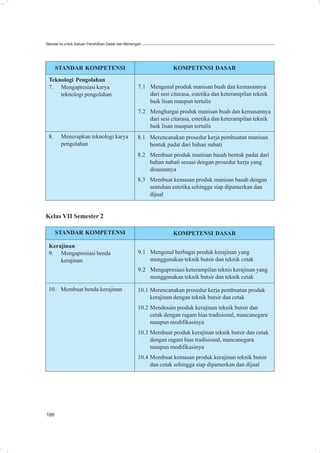 Standar Isi untuk Satuan Pendidikan Dasar dan Menengah




      STANDAR KOMPETENSI                                           KOMPETENSI DASAR

 Teknologi Pengolahan
 7. Mengapresiasi karya                             7.1 Mengenal produk manisan buah dan kemasannya
     teknologi pengolahan                               dari sesi citarasa, estetika dan keterampilan teknik
                                                        baik lisan maupun tertulis
                                                    7.2 Menghargai produk manisan buah dan kemasannya
                                                        dari sesi citarasa, estetika dan keterampilan teknik
                                                        baik lisan maupun tertulis
 8.     Menerapkan teknologi karya                  8.1 Merencanakan prosedur kerja pembuatan manisan
        pengolahan                                      bentuk padat dari bahan nabati
                                                    8.2 Membuat produk manisan basah bentuk padat dari
                                                        bahan nabati sesuai dengan prosedur kerja yang
                                                        disusunnya
                                                    8.3 Membuat kemasan produk manisan basah dengan
                                                        sentuhan estetika sehingga siap dipamerkan dan
                                                        dijual


Kelas VII Semester 2

      STANDAR KOMPETENSI                                           KOMPETENSI DASAR

 Kerajinan
 9. Mengapresiasi benda                             9.1 Mengenal berbagai produk kerajinan yang
     kerajinan                                          menggunakan teknik butsir dan teknik cetak
                                                    9.2 Mengapresiasi keterampilan teknis kerajinan yang
                                                        menggunakan teknik butsir dan teknik cetak

 10. Membuat benda kerajinan                        10.1 Merencanakan prosedur kerja pembuatan produk
                                                         kerajinan dengan teknik butsir dan cetak
                                                    10.2 Mendesain produk kerajinan teknik butsir dan
                                                         cetak dengan ragam hias tradisional, mancanegara
                                                         maupun modifikasinya
                                                    10.3 Membuat produk kerajinan teknik butsir dan cetak
                                                         dengan ragam hias tradisional, mancanegara
                                                         maupun modifikasinya
                                                    10.4 Membuat kemasan produk kerajinan teknik butsir
                                                         dan cetak sehingga siap dipamerkan dan dijual




186
 