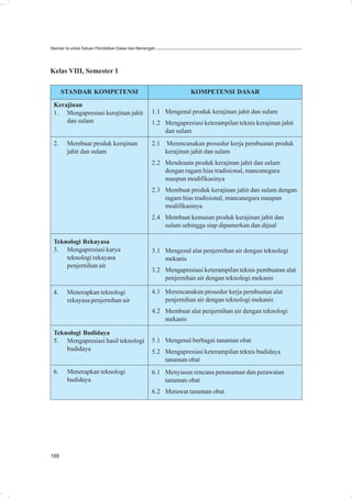 Standar Isi untuk Satuan Pendidikan Dasar dan Menengah




Kelas VIII, Semester 1

      STANDAR KOMPETENSI                                          KOMPETENSI DASAR

 Kerajinan
 1. Mengapresiasi kerajinan jahit                   1.1 Mengenal produk kerajinan jahit dan sulam
     dan sulam                                      1.2 Mengapresiasi keterampilan teknis kerajinan jahit
                                                        dan sulam
 2.     Membuat produk kerajinan                    2.1   Merencanakan prosedur kerja pembuatan produk
        jahit dan sulam                                   kerajinan jahit dan sulam
                                                    2.2 Mendesain produk kerajinan jahit dan sulam
                                                        dengan ragam hias tradisional, mancanegara
                                                        maupun modifikasinya
                                                    2.3 Membuat produk kerajinan jahit dan sulam dengan
                                                        ragam hias tradisional, mancanegara maupun
                                                        modifikasinya
                                                    2.4 Membuat kemasan produk kerajinan jahit dan
                                                        sulam sehingga siap dipamerkan dan dijual

 Teknologi Rekayasa
 3. Mengapresiasi karya                             3.1 Mengenal alat penjernihan air dengan teknologi
     teknologi rekayasa                                 mekanis
     penjernihan air
                                                    3.2 Mengapresiasi keterampilan teknis pembuatan alat
                                                        penjernihan air dengan teknologi mekanis

 4.     Menerapkan teknologi                        4.1 Merencanakan prosedur kerja pembuatan alat
        rekayasa penjernihan air                        penjernihan air dengan teknologi mekanis
                                                    4.2 Membuat alat penjernihan air dengan teknologi
                                                        mekanis

 Teknologi Budidaya
 5. Mengapresiasi hasil teknologi                   5.1 Mengenal berbagai tanaman obat
     budidaya                                       5.2 Mengapresiasi keterampilan teknis budidaya
                                                        tanaman obat
 6.     Menerapkan teknologi                        6.1 Menyusun rencana penanaman dan perawatan
        budidaya                                        tanaman obat
                                                    6.2 Merawat tanaman obat




188
 