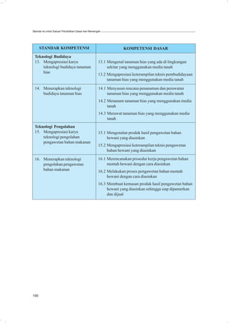 Standar Isi untuk Satuan Pendidikan Dasar dan Menengah




      STANDAR KOMPETENSI                                          KOMPETENSI DASAR
 Teknologi Budidaya
 13. Mengapresiasi karya                            13.1 Mengenal tanaman hias yang ada di lingkungan
     teknologi budidaya tanaman                          sekitar yang menggunakan media tanah
     hias
                                                    13.2 Mengapresiasi keterampilan teknis pembudidayaan
                                                         tanaman hias yang menggunakan media tanah

 14. Menerapkan teknologi                           14.1 Menyusun rencana penanaman dan perawatan
     budidaya tanaman hias                               tanaman hias yang menggunakan media tanah
                                                    14.2 Menanam tanaman hias yang menggunakan media
                                                         tanah
                                                    14.3 Merawat tanaman hias yang menggunakan media
                                                         tanah
 Teknologi Pengolahan
 15. Mengapresiasi karya                            15.1 Mengenalan produk hasil pengawetan bahan
     teknologi pengolahan                                hewani yang diasinkan
     pengawetan bahan makanan
                                                    15.2 Mengapresiasi keterampilan teknis pengawetan
                                                         bahan hewani yang diasinkan

 16. Menerapkan teknologi                           16.1 Merencanakan prosedur kerja pengawetan bahan
     pengolahan pengawetan                               mentah hewani dengan cara diasinkan
     bahan makanan                                  16.2 Melakukan proses pengawetan bahan mentah
                                                         hewani dengan cara diasinkan
                                                    16.3 Membuat kemasan produk hasil pengawetan bahan
                                                         hewani yang diasinkan sehingga siap dipamerkan
                                                         dan dijual




190
 