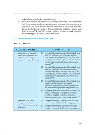 Standar Kompetensi dan Kompetensi Dasar: Pendidikan Jasmani, Olahraga dan Kesehatan untuk SMP/MTs




            berkemah, menjelajah, dan mendaki gunung
       7.   Kesehatan, meliputi penanaman budaya hidup sehat dalam kehidupan sehari-
            hari, khususnya yang terkait dengan perawatan tubuh agar tetap sehat, merawat
            lingkungan yang sehat, memilih makanan dan minuman yang sehat, mencegah
            dan merawat cidera, mengatur waktu istirahat yang tepat dan berperan aktif
            dalam kegiatan P3K dan UKS. Aspek kesehatan merupakan aspek tersendiri,
            dan secara implisit masuk ke dalam semua aspek.

D.     Standar Kompetensi dan Kompetensi Dasar

Kelas VII, Semester 1


      STANDAR KOMPETENSI                                       KOMPETENSI DASAR

 1.    Mempraktikkan berbagai               1.1 Mempraktikkan variasi dan kombinasi teknik dasar
       teknik dasar permainan dan               salah satu permainan dan olahraga beregu bola
       olahraga, serta nilai-nilai              besar lanjutan dengan koordinasi yang baik, serta
       yang terkandung di dalamnya              nilai kerjasama, toleransi, percaya diri, keberanian,
                                                menghargai lawan, bersedia berbagi tempat dan
                                                peralatan**)
                                            1.2 Mempraktikkan variasi dan kombinasi teknik dasar
                                                salah satu permainan dan olahraga beregu bola
                                                kecil lanjutan dengan koordinasi yang baik , serta
                                                nilai kerjasama, toleransi, percaya diri, keberanian,
                                                menghargai lawan, bersedia berbagi tempat dan
                                                peralatan **)
                                            1.3 Mempraktikkan variasi dan kombinasi teknik dasar
                                                atletik serta nilai toleransi, percaya diri,
                                                keberanian, menjaga keselamatan diri dan orang
                                                lain, bersedia berbagi tempat dan peralatan. **)
                                            1.4 Mempraktikkan variasi dan kombinasi teknik dasar
                                                salah satu permainan olahraga bela diri dengan
                                                koordinasi yang baik serta nilai keberanian,
                                                kejujuran, menghormati lawan dan percaya diri **)

 2.    Mempraktikkan latihan                2.1 Mempraktikkan jenis latihan kekuatan dan daya
       kebugaran jasmani , dan                  tahan otot serta nilai disiplin dan tanggung jawab
       nilai-nilai yang terkandung
                                            2.2 Mempraktikkan latihan daya tahan jantung dan
       didalamnya
                                                paru-paru , serta nilai disiplin dan tanggung jawab




                                                                                                                  199
 