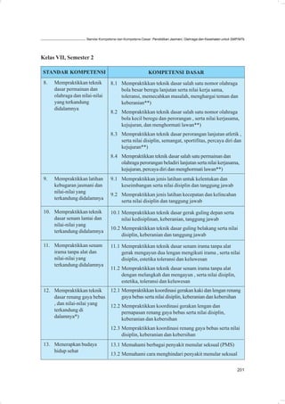 Standar Kompetensi dan Kompetensi Dasar: Pendidikan Jasmani, Olahraga dan Kesehatan untuk SMP/MTs




Kelas VII, Semester 2

STANDAR KOMPETENSI                                         KOMPETENSI DASAR
 8.   Mempraktikkan teknik         8.1 Mempraktikkan teknik dasar salah satu nomor olahraga
      dasar permainan dan              bola besar beregu lanjutan serta nilai kerja sama,
      olahraga dan nilai-nilai         toleransi, memecahkan masalah, menghargai teman dan
      yang terkandung                  keberanian**)
      didalamnya
                                   8.2 Mempraktikkan teknik dasar salah satu nomor olahraga
                                       bola kecil beregu dan perorangan , serta nilai kerjasama,
                                       kejujuran, dan menghormati lawan**)
                                   8.3 Mempraktikkan teknik dasar perorangan lanjutan atletik ,
                                       serta nilai disiplin, semangat, sportifitas, percaya diri dan
                                       kejujuran**)
                                   8.4 Mempraktikkan teknik dasar salah satu permainan dan
                                       olahraga perorangan beladiri lanjutan serta nilai kerjasama,
                                       kejujuran, percaya diri dan menghormati lawan**)
 9.   Mempraktikkan latihan        9.1 Mempraktikkan jenis latihan untuk kelentukan dan
      kebugaran jasmani dan            keseimbangan serta nilai disiplin dan tanggung jawab
      nilai-nilai yang
                                   9.2 Mempraktikkan jenis latihan kecepatan dan kelincahan
      terkandung didalamnya
                                       serta nilai disiplin dan tanggung jawab

 10. Mempraktikkan teknik          10.1 Mempraktikkan teknik dasar gerak guling depan serta
     dasar senam lantai dan             nilai kedisiplinan, keberanian, tanggung jawab
     nilai-nilai yang
                                   10.2 Mempraktikkan teknik dasar guling belakang serta nilai
     terkandung didalamnya
                                        disiplin, keberanian dan tanggung jawab

 11. Mempraktikkan senam           11.1 Mempraktikkan teknik dasar senam irama tanpa alat
     irama tanpa alat dan               gerak mengayun dua lengan mengikuti irama , serta nilai
     nilai-nilai yang                   disiplin, estetika toleransi dan keluwesan
     terkandung didalamnya
                                   11.2 Mempraktikkan teknik dasar senam irama tanpa alat
                                        dengan melangkah dan mengayun , serta nilai disiplin,
                                        estetika, toleransi dan keluwesan
 12. Mempraktikkan teknik          12.1 Mempraktikkan koordinasi gerakan kaki dan lengan renang
     dasar renang gaya bebas            gaya bebas serta nilai disiplin, keberanian dan kebersihan
     , dan nilai-nilai yang        12.2 Mempraktikkan koordinasi gerakan lengan dan
     terkandung di                      pernapasan renang gaya bebas serta nilai disiplin,
     dalamnya*)                         keberanian dan kebersihan
                                   12.3 Mempraktikkan koordinasi renang gaya bebas serta nilai
                                        disiplin, keberanian dan kebersihan
 13. Menerapkan budaya             13.1 Memahami berbagai penyakit menular seksual (PMS)
     hidup sehat
                                   13.2 Memahami cara menghindari penyakit menular seksual

                                                                                                                 201
 
