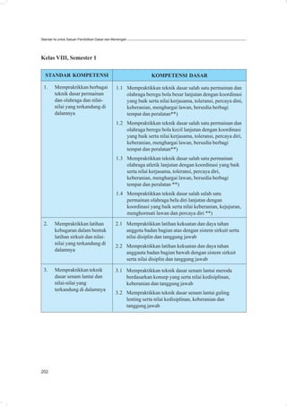 Standar Isi untuk Satuan Pendidikan Dasar dan Menengah




Kelas VIII, Semester 1

  STANDAR KOMPETENSI                                            KOMPETENSI DASAR

 1.     Mempraktikkan berbagai                 1.1 Mempraktikkan teknik dasar salah satu permainan dan
        teknik dasar permainan                     olahraga beregu bola besar lanjutan dengan koordinasi
        dan olahraga dan nilai-                    yang baik serta nilai kerjasama, toleransi, percaya dini,
        nilai yang terkandung di                   keberanian, menghargai lawan, bersedia berbagi
        dalamnya                                   tempat dan peralatan**)
                                               1.2 Mempraktikkan teknik dasar salah satu permainan dan
                                                   olahraga beregu bola kecil lanjutan dengan koordinasi
                                                   yang baik serta nilai kerjasama, toleransi, percaya diri,
                                                   keberanian, menghargai lawan, bersedia berbagi
                                                   tempat dan peralatan**)
                                               1.3 Mempraktikkan teknik dasar salah satu permainan
                                                   olahraga atletik lanjutan dengan koordinasi yang baik
                                                   serta nilai kerjasama, toleransi, percaya diri,
                                                   keberanian, menghargai lawan, bersedia berbagi
                                                   tempat dan peralatan **)
                                               1.4 Mempraktikkan teknik dasar salah salah satu
                                                   permainan olahraga bela diri lanjutan dengan
                                                   koordinasi yang baik serta nilai keberanian, kejujuran,
                                                   menghormati lawan dan percaya diri **)

 2.     Mempraktikkan latihan                  2.1 Mempraktikkan latihan kekuatan dan daya tahan
        kebugaran dalam bentuk                     anggota badan bagian atas dengan sistem sirkuit serta
        latihan sirkuit dan nilai-                 nilai disiplin dan tanggung jawab
        nilai yang terkandung di
                                               2.2 Mempraktikkan latihan kekuatan dan daya tahan
        dalamnya
                                                   anggauta badan bagian bawah dengan sistem sirkuit
                                                   serta nilai disiplin dan tanggung jawab

 3.     Mempraktikkan teknik                   3.1 Mempraktikkan teknik dasar senam lantai meroda
        dasar senam lantai dan                     berdasarkan konsep yang serta nilai kedisiplinan,
        nilai-nilai yang                           keberanian dan tanggung jawab
        terkandung di dalamnya
                                               3.2 Mempraktikkan teknik dasar senam lantai guling
                                                   lenting serta nilai kedisiplinan, keberanian dan
                                                   tanggung jawab




202
 