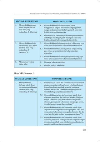Standar Kompetensi dan Kompetensi Dasar: Pendidikan Jasmani, Olahraga dan Kesehatan untuk SMP/MTs




 STANDAR KOMPETENSI                                        KOMPETENSI DASAR

 4.   Mempraktikkan senam            4.1 Mempraktikkan teknik dasar senam irama
      irama dengan alat dan              menggunakan tongkat atau simpai dengan gerakan
      nilai-nilai yang                   mengayun dan memutar ke berbagai arah serta nilai
      terkandung di dalamnya             disiplin, toleransi dan estetika
                                     4.2 Mempraktikkan kombinasi gerakan mengayun/memutar
                                         ke berbagai arah dengan gerak melangkah serta nilai
                                         disiplin,toleransi, keluwesan gerak, dan estetika
 5.   Mempraktikkan teknik           5.1 Mempraktikkan teknik dasar gerakan kaki renang gaya
      dasar renang gaya bebas            bebas serta nilai disiplin, keberanian dan kebersihan
      dan nilai-nilai yang
                                     5.2 Mempraktikkan teknik dasar gerakan lengan renang
      terkandung di
                                         gaya bebas serta nilai disiplin, keberanian dan
      dalamnya*)
                                         kebersihan
                                     5.3 Mempraktikkan teknik dasar pernapasan renang gaya
                                         bebas serta nilai disiplin, keberanian dan kebersihan
 6.   Menerapkan budaya              6.1 Mengenal bahaya seks bebas
      hidup sehat
                                     6.2 Menolak budaya seks bebas



Kelas VIII, Semester 2

STANDAR KOMPETENSI                                        KOMPETENSI DASAR

 7.   Mempraktikkan                  7.1 Mempraktikkan variasi dan kombinasi teknik dasar salah
      berbagai teknik dasar              satu permainan dan olahraga beregu bola besar lanjutan
      permainan dan olahraga             dengan koordinasi yang baik serta nilai kerjasama,
      dan mlai-nilai yang                toleransi, percaya diri, keberanian, menghargai lawan,
      terkandung di dalamnya             bersedia berbagi tempat dan peralatan**)
                                     7.2 Mempraktikkan variasi dan kombinasi teknik dasar
                                         salah satu permainan dan olahraga bola kecil lanjutan
                                         dengan koordinasi yang baik serta nilai kerjasama,
                                         toleransi, percaya diri, keberanian, menghargai lawan,
                                         bersedia berbagi tempat dan peralatan**)
                                     7.3 Mempraktikkan variasi dan kombinasi teknik dasar
                                         lanjutan atletik dengan koordinasi yang baik serta nilai
                                         percaya diri, keberanian, menjaga keselamatan diri dan
                                         orang lain, bersedia berbagi tempat dan peralatan**)
                                     7.4 Mempraktikkan variasi dan kombinasi teknik dasar
                                         salah satu permainan olahraga bela diri lanjutan dengan
                                         koordinasi yang baik serta nilai keberanian, kejujuran,
                                         menghormati lawan dan percaya diri**)


                                                                                                                 203
 