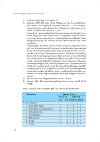 Standar Isi untuk Satuan Pendidikan Dasar dan Menengah




               b.     Kurikulum SMA/MA Kelas XI dan XII
               1)     Kurikulum SMA/MA Kelas XI dan XII Program IPA, Program IPS, Pro-
                      gram Bahasa, dan Program Keagamaan terdiri atas 13 mata pelajaran,
                      muatan lokal, dan pengembangan diri. Kurikulum tersebut secara bertu-
                      rut-turut disajikan pada Tabel 5, 6, 7, dan 8.
                      Muatan lokal merupakan kegiatan kurikuler untuk mengembangkan kom-
                      petensi yang disesuaikan dengan ciri khas dan potensi daerah, termasuk
                      keunggulan daerah, yang materinya tidak dapat dikelompokkan ke dalam
                      mata pelajaran yang ada. Substansi muatan lokal ditentukan oleh satuan
                      pendidikan.
                      Pengembangan diri bukan merupakan mata pelajaran yang harus diasuh
                      oleh guru. Pengembangan diri bertujuan memberikan kesempatan kepada
                      peserta didik untuk mengembangkan dan mengekspresikan diri sesuai de-
                      ngan kebutuhan, bakat, dan minat setiap peserta didik sesuai dengan kon-
                      disi sekolah. Kegiatan pengembangan diri difasilitasi dan atau dibimbing
                      oleh konselor, guru, atau tenaga kependidikan yang dapat dilakukan dalam
                      bentuk kegiatan ekstrakurikuler. Kegiatan pengembangan diri dilakukan
                      melalui kegiatan pelayanan konseling yang berkenaan dengan masalah diri
                      pribadi dan kehidupan sosial, belajar, dan pengembangan karir peserta didik.
               2)     Jam pembelajaran untuk setiap mata pelajaran dialokasikan sebagaimana
                      tertera dalam struktur kurikulum. Satuan pendidikan dimungkinkan me-
                      nambah maksimum empat jam pembelajaran per minggu secara kese-
                      luruhan.
               3)     Alokasi waktu satu jam pembelajaran adalah 45 menit.
               4)     Minggu efektif dalam satu tahun pelajaran (dua semester) adalah 34-38
                      minggu.

               Tabel 5. Struktur Kurikulum SMA/MA Kelas XI dan XII program IPA

                     Komponen                                      Alokasi Waktu
                                                               Kelas XI     Kelas XII
                                                               Smt 1 Smt 2 Smt 1 Smt 2
               A. Mata Pelajaran
                  1. Pendidikan Agama                           2        2       2        2
                  2. Pendidikan Kewarganegaraan                  2       2       2        2
                  3. Bahasa Indonesia                            4       4       4        4
                  4. Bahasa Inggris                             4        4       4        4
                  5. Matematika                                 4        4       4        4
                  6. Fisika                                      4       4       4        4
                  7. Kimia                                       4       4       4        4

16
 