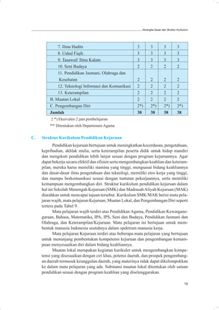 Kerangka Dasar dan Struktur Kurikulum




             7. Ilmu Hadits                               3         3          3          3
             8. Ushul Fiqih                               3         3          3          3
             9. Tasawuf/ Ilmu Kalam                       3         3          3          3
             10. Seni Budaya                              2         2          2          2
             11. Pendidikan Jasmani, Olahraga dan
              Kesehatan                                   2         2          2          2
             12. Teknologi Informasi dan Komunikasi       2         2          2          2
             13. Keterampilan                             2         2          2          2
         B. Muatan Lokal                                  2         2          2          2
         C. Pengembangan Diri                             2*)       2*)        2*)        2*)
         Jumlah                                           38        38         38         38
          2 *) Ekuivalen 2 jam pembelajaran
         **) Ditentukan oleh Departemen Agama

C.   Struktur Kurikulum Pendidikan Kejuruan
            Pendidikan kejuruan bertujuan untuk meningkatkan kecerdasan, pengetahuan,
     kepribadian, akhlak mulia, serta keterampilan peserta didik untuk hidup mandiri
     dan mengikuti pendidikan lebih lanjut sesuai dengan program kejuruannya. Agar
     dapat bekerja secara efektif dan efisien serta mengembangkan keahlian dan keteram-
     pilan, mereka harus memiliki stamina yang tinggi, menguasai bidang keahliannya
     dan dasar-dasar ilmu pengetahuan dan teknologi, memiliki etos kerja yang tinggi,
     dan mampu berkomunikasi sesuai dengan tuntutan pekerjaannya, serta memiliki
     kemampuan mengembangkan diri. Struktur kurikulum pendidikan kejuruan dalam
     hal ini Sekolah Menengah Kejuruan (SMK) dan Madrasah Aliyah Kejuruan (MAK)
     diarahkan untuk mencapai tujuan tersebut. Kurikulum SMK/MAK berisi mata pela-
     jaran wajib, mata pelajaran Kejuruan, Muatan Lokal, dan Pengembangan Diri seperti
     tertera pada Tabel 9.
            Mata pelajaran wajib terdiri atas Pendidikan Agama, Pendidikan Kewargane-
     garaan, Bahasa, Matematika, IPA, IPS, Seni dan Budaya, Pendidikan Jasmani dan
     Olahraga, dan Keterampilan/Kejuruan. Mata pelajaran ini bertujuan untuk mem-
     bentuk manusia Indonesia seutuhnya dalam spektrum manusia kerja.
            Mata pelajaran Kejuruan terdiri atas beberapa mata pelajaran yang bertujuan
     untuk menunjang pembentukan kompetensi kejuruan dan pengembangan kemam-
     puan menyesuaikan diri dalam bidang keahliannya.
            Muatan lokal merupakan kegiatan kurikuler untuk mengembangkan kompe-
     tensi yang disesuaikan dengan ciri khas, potensi daerah, dan prospek pengembang-
     an daerah termasuk keunggulan daerah, yang materinya tidak dapat dikelompokkan
     ke dalam mata pelajaran yang ada. Substansi muatan lokal ditentukan oleh satuan
     pendidikan sesuai dengan program keahlian yang diselenggarakan.

                                                                                                19
 