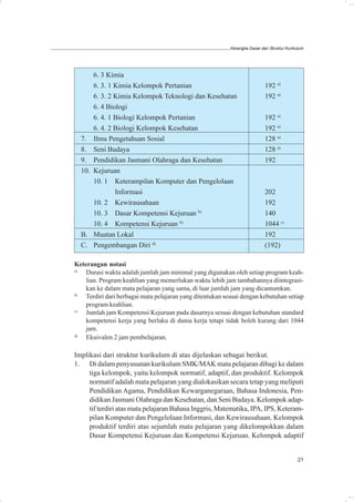 Kerangka Dasar dan Struktur Kurikulum




        6. 3 Kimia
        6. 3. 1 Kimia Kelompok Pertanian                                    192 a)
        6. 3. 2 Kimia Kelompok Teknologi dan Kesehatan                      192 a)
        6. 4 Biologi
        6. 4. 1 Biologi Kelompok Pertanian                                  192 a)
        6. 4. 2 Biologi Kelompok Kesehatan                                  192 a)
  7.    Ilmu Pengetahuan Sosial                                             128 a)
  8.    Seni Budaya                                                         128 a)
  9.    Pendidikan Jasmani Olahraga dan Kesehatan                           192
  10.   Kejuruan
        10. 1 Keterampilan Komputer dan Pengelolaan
                Informasi                                                   202
        10. 2 Kewirausahaan                                                 192
        10. 3 Dasar Kompetensi Kejuruan b)                                  140
        10. 4 Kompetensi Kejuruan b)                                        1044 c)
  B.    Muatan Lokal                                                        192
  C.    Pengembangan Diri d)                                                (192)

Keterangan notasi
a)
    Durasi waktu adalah jumlah jam minimal yang digunakan oleh setiap program keah-
    lian. Program keahlian yang memerlukan waktu lebih jam tambahannya diintegrasi-
    kan ke dalam mata pelajaran yang sama, di luar jumlah jam yang dicantumkan.
b)
    Terdiri dari berbagai mata pelajaran yang ditentukan sesuai dengan kebutuhan setiap
    program keahlian.
c)
    Jumlah jam Kompetensi Kejuruan pada dasarnya sesuai dengan kebutuhan standard
    kompetensi kerja yang berlaku di dunia kerja tetapi tidak boleh kurang dari 1044
    jam.
d)
    Ekuivalen 2 jam pembelajaran.

Implikasi dari struktur kurikulum di atas dijelaskan sebagai berikut.
1. Di dalam penyusunan kurikulum SMK/MAK mata pelajaran dibagi ke dalam
     tiga kelompok, yaitu kelompok normatif, adaptif, dan produktif. Kelompok
     normatif adalah mata pelajaran yang dialokasikan secara tetap yang meliputi
     Pendidikan Agama, Pendidikan Kewarganegaraan, Bahasa Indonesia, Pen-
     didikan Jasmani Olahraga dan Kesehatan, dan Seni Budaya. Kelompok adap-
     tif terdiri atas mata pelajaran Bahasa Inggris, Matematika, IPA, IPS, Keteram-
     pilan Komputer dan Pengelolaan Informasi, dan Kewirausahaan. Kelompok
     produktif terdiri atas sejumlah mata pelajaran yang dikelompokkan dalam
     Dasar Kompetensi Kejuruan dan Kompetensi Kejuruan. Kelompok adaptif


                                                                                             21
 