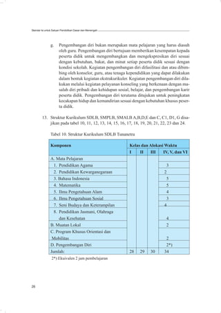 Standar Isi untuk Satuan Pendidikan Dasar dan Menengah




               g.     Pengembangan diri bukan merupakan mata pelajaran yang harus diasuh
                      oleh guru. Pengembangan diri bertujuan memberikan kesempatan kepada
                      peserta didik untuk mengembangkan dan mengekspresikan diri sesuai
                      dengan kebutuhan, bakat, dan minat setiap peserta didik sesuai dengan
                      kondisi sekolah. Kegiatan pengembangan diri difasilitasi dan atau dibim-
                      bing oleh konselor, guru, atau tenaga kependidikan yang dapat dilakukan
                      dalam bentuk kegiatan ekstrakurikuler. Kegiatan pengembangan diri dila-
                      kukan melalui kegiatan pelayanan konseling yang berkenaan dengan ma-
                      salah diri pribadi dan kehidupan sosial, belajar, dan pengembangan karir
                      peserta didik. Pengembangan diri terutama ditujukan untuk peningkatan
                      kecakapan hidup dan kemandirian sesuai dengan kebutuhan khusus peser-
                      ta didik.

        13. Struktur Kurikulum SDLB, SMPLB, SMALB A,B,D,E dan C, C1, D1, G disa-
            jikan pada tabel 10, 11, 12, 13, 14, 15, 16, 17, 18, 19, 20, 21, 22, 23 dan 24.

               Tabel 10. Struktur Kurikulum SDLB Tunanetra

               Komponen                                     Kelas dan Alokasi Waktu
                                                            I    II    III   IV, V, dan VI
               A. Mata Pelajaran
                 1. Pendidikan Agama                                             3
                 2. Pendidikan Kewarganegaraan                                  2
                 3. Bahasa Indonesia                                             5
                 4. Matematika                                                   5
                 5. Ilmu Pengetahuan Alam                                        4
                 6. Ilmu Pengetahuan Sosial                                      3
                 7. Seni Budaya dan Keterampilan                                4
                 8. Pendidikan Jasmani, Olahraga
                    dan Kesehatan                                                4
               B. Muatan Lokal                                                   2
               C. Program Khusus Orientasi dan
                Mobilitas                                                        2
               D. Pengembangan Diri                                              2*)
               Jumlah:                                      28    29    30      34
                2*) Ekuivalen 2 jam pembelajaran




26
 