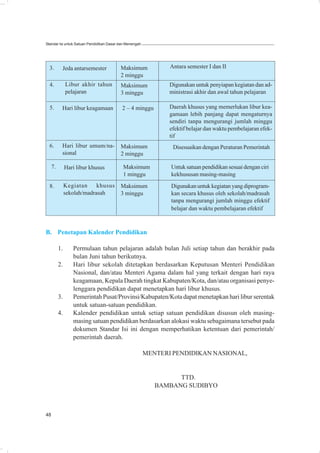 Standar Isi untuk Satuan Pendidikan Dasar dan Menengah




  3.       Jeda antarsemester             Maksimum              Antara semester I dan II
                                          2 minggu
  4.           Libur akhir tahun          Maksimum              Digunakan untuk penyiapan kegiatan dan ad-
               pelajaran                  3 minggu              ministrasi akhir dan awal tahun pelajaran

  5.       Hari libur keagamaan            2 – 4 minggu         Daerah khusus yang memerlukan libur kea-
                                                                gamaan lebih panjang dapat mengaturnya
                                                                sendiri tanpa mengurangi jumlah minggu
                                                                efektif belajar dan waktu pembelajaran efek-
                                                                tif
  6.       Hari libur umum/na-            Maksimum               Disesuaikan dengan Peraturan Pemerintah
           sional                         2 minggu

     7.        Hari libur khusus           Maksimum             Untuk satuan pendidikan sesuai dengan ciri
                                           1 minggu             kekhususan masing-masing
  8.           Kegiatan     khusus        Maksimum              Digunakan untuk kegiatan yang diprogram-
               sekolah/madrasah           3 minggu              kan secara khusus oleh sekolah/madrasah
                                                                tanpa mengurangi jumlah minggu efektif
                                                                belajar dan waktu pembelajaran efektif



B. Penetapan Kalender Pendidikan

          1.      Permulaan tahun pelajaran adalah bulan Juli setiap tahun dan berakhir pada
                  bulan Juni tahun berikutnya.
          2.      Hari libur sekolah ditetapkan berdasarkan Keputusan Menteri Pendidikan
                  Nasional, dan/atau Menteri Agama dalam hal yang terkait dengan hari raya
                  keagamaan, Kepala Daerah tingkat Kabupaten/Kota, dan/atau organisasi penye-
                  lenggara pendidikan dapat menetapkan hari libur khusus.
          3.      Pemerintah Pusat/Provinsi/Kabupaten/Kota dapat menetapkan hari libur serentak
                  untuk satuan-satuan pendidikan.
          4.      Kalender pendidikan untuk setiap satuan pendidikan disusun oleh masing-
                  masing satuan pendidikan berdasarkan alokasi waktu sebagaimana tersebut pada
                  dokumen Standar Isi ini dengan memperhatikan ketentuan dari pemerintah/
                  pemerintah daerah.

                                                         MENTERI PENDIDIKAN NASIONAL,


                                                                  TTD.
                                                            BAMBANG SUDIBYO



48
 