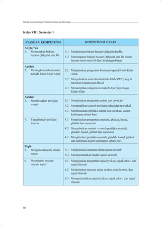 Standar Isi untuk Satuan Pendidikan Dasar dan Menengah




Kelas VIII, Semester I


  STANDAR KOMPETENSI                                           KOMPETENSI DASAR
 Al-Qur’an
 1. Menerapkan hukum                           1.1 Menjelaskan hukum bacaan Qalqalah dan Ra
     bacaan Qalqalah dan Ra
                                               1.2 Menerapkan hukum bacaan Qalqalah dan Ra dalam
                                                   bacaan surat-surat Al-Qur’an dengan benar.

 Aqidah
 2. Meningkatkan keimanan                      2.1 Menjelaskan pengertian beriman kepada Kitab-kitab
     kepada Kitab-kitab Allah                      Allah
                                               2.2 Menyebutkan nama Kitab-kitab Allah SWT yang di
                                                   turunkan kepada para Rasul
                                               2.3 Menampilkan sikap mencintai Al-Qur’an sebagai
                                                   Kitab Allah
 Akhlak
 3. Membiasakan perilaku                       3.1 Menjelaskan pengertian zuhud dan tawakkal
     terpuji                                   3.2 Menampilkan contoh perilaku zuhud dan tawakkal
                                               3.3 Membiasakan perilaku zuhud dan tawakkal dalam
                                                   kehidupan sehari-hari.
  4.     Menghindari perilaku                  4.1 Menjelaskan pengertian ananiah, ghadab, hasad,
         tercela                                   ghibah dan namimah
                                               4.2 Menyebutkan contoh - contoh perilaku ananiah,
                                                   ghadab, hasad, ghibah dan namimah
                                               4.3 Menghindari perilaku ananiah, ghadab, hasad, ghibah
                                                   dan namimah dalam kehidupan sehari-hari.
 Fiqih
 5. Mengenal tatacara shalat                   5.1 Menjelaskan ketentuan shalat sunnat rawatib
      sunnat                                   5.2 Memperaktikkan shalat sunnat rawatib
 6.     Memahami macam-                        6.1 Menjelaskan pengertian sujud syukur, sujud sahwi, dan
        macam sujud                                sujud tilawah
                                               6.2 Menjelaskan tatacara sujud syukur, sujud sahwi, dan
                                                   sujud tilawah
                                               6.3 Memperaktikkan sujud syukur, sujud sahwi, dan sujud
                                                   tilawah




56
 