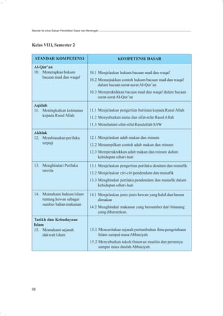 Standar Isi untuk Satuan Pendidikan Dasar dan Menengah




Kelas VIII, Semester 2

  STANDAR KOMPETENSI                                          KOMPETENSI DASAR

 Al-Qur’an
 10. Menerapkan hukum                         10.1 Menjelaskan hukum bacaan mad dan waqaf
     bacaan mad dan waqaf
                                              10.2 Menunjukkan contoh hukum bacaan mad dan waqaf
                                                   dalam bacaan surat-surat Al-Qur’an
                                              10.3 Mempraktikkan bacaan mad dan waqaf dalam bacaan
                                                   surat-surat Al-Qur’an
 Aqidah
 11. Meningkatkan keimanan                    11.1 Menjelaskan pengertian beriman kepada Rasul Allah
     kepada Rasul Allah                       11.2 Menyebutkan nama dan sifat-sifat Rasul Allah
                                              11.3 Meneladani sifat-sifat Rasulullah SAW

 Akhlak
 12. Membiasakan perilaku                     12.1 Menjelaskan adab makan dan minum
     terpuji                                  12.2 Menampilkan contoh adab makan dan minum
                                              12.3 Memperaktekkan adab makan dan minum dalam
                                                   kehidupan sehari-hari

 13. Menghindari Perilaku                     13.1 Menjelaskan pengertian perilaku dendam dan munafik
     tercela
                                              13.2 Menjelaskan ciri-ciri pendendam dan munafik
                                              13.3 Menghindari perilaku pendendam dan munafik dalam
                                                   kehidupan sehari-hari

 14. Memahami hukum Islam                     14.1 Menjelaskan jenis-jenis hewan yang halal dan haram
     tentang hewan sebagai                         dimakan
     sumber bahan makanan
                                              14.2 Menghindari makanan yang bersumber dari binatang
                                                   yang diharamkan.
 Tarikh dan Kebudayaan
 Islam
 15. Memahami sejarah                          15.1 Menceritakan sejarah pertumbuhan ilmu pengetahuan
      dakwah Islam                                  Islam sampai masa Abbasiyah
                                               15.2 Menyebutkan tokoh ilmuwan muslim dan perannya
                                                    sampai masa daulah Abbasiyah.




58
 