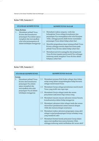 Standar Isi untuk Satuan Pendidikan Dasar dan Menengah




Kelas VIII, Semester 1


      STANDAR KOMPETENSI                                          KOMPETENSI DASAR
  Yesus Kristus
  1. Memahami pribadi Yesus                         1.1 Memahami makna sengsara, wafat dan
      Kristus dan konsekuensi                           kebangkitan Yesus sebagai konsekuensi atas
      perjuangan-Nya dalam upaya                        perjuangan-Nya menegakkan nilai-nilai Kerajaan
      mengikuti dan mewujudkan                          Allah, sehingga peserta didik berani meneladani
      nilai-nilai perjuangannya di                      perjuangan Yesus dalam hidup sehari-hari
      dalam kehidupan menggereja                    1.2 Memiliki pengetahuan dasar tentang pribadi Yesus
                                                        Kristus sehingga mereka dapat bercermin pada
                                                        pribadi Yesus Kristus dalam hidup sehari-hari
                                                    1.3 Memahami peristiwa panggilan dan pengutusan
                                                        Yesus Kristus kepada murid-murid-Nya sehingga
                                                        terdorong untuk mengikuti Yesus Kristus dalam
                                                        hidupnya sehari-hari



Kelas VIII, Semester 2


     STANDAR KOMPETENSI                                         KOMPETENSI DASAR
 Gereja
 2. Memahami pribadi Yesus                      2.1 Memahami peranan Roh Kudus sebagai daya hidup
     Kristus dan konsekuensi                        setiap orang dalam mengembangkan hidup bersama
     perjuangan-Nya dalam                           sebagai murid-murid Yesus
     upaya mengikuti dan                        2.2 Memahami Gereja sebagai persekutuan murid-murid
     mewujudkan nilai-nilai                         Yesus yang terdiri atas rupa-rupa
     perjuangan-Nya di dalam
     kehidupan menggereja                       2.3 Memahami Gereja sebagai tanda dan sarana
                                                    penyelamat (sakramen) bagi semua orang
                                                2.4 Memahami macam-macam sakramen inisiasi beserta
                                                    konsekuensinya dalam hidup menggereja
                                                2.5 Memahami sakramen tobat sebagai tanda dan sarana
                                                    rekonsiliasi (pendamaian) antara manusia dengan
                                                    Allah dan manusia dengan sesamanya
                                                2.6 Memahami makna sakramen pengurapan orang sakit
                                                    sebagai wujud pendampingan Gereja terhadap orang
                                                    yang menderita sakit
                                                2.7 Memahami bentuk-bentuk pelayanan Gereja dalam
                                                    upaya mewujudkan karya penyelamatan Allah,
                                                    sehingga terdorong untuk melibatkan diri secara aktif


76
 