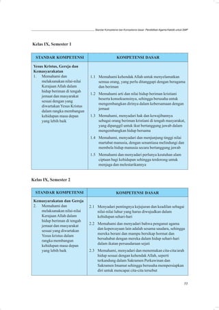Standar Kompetensi dan Kompetensi dasar: Pendidikan Agama Katolik untuk SMP




Kelas IX, Semester 1

  STANDAR KOMPETENSI                                KOMPETENSI DASAR

 Yesus Kristus, Gereja dan
 Kemasyarakatan
 1. Memahami dan                1.1 Memahami kehendak Allah untuk menyelamatkan
     melaksanakan nilai-nilai       semua orang, yang perlu ditanggapi dengan beragama
     Kerajaan Allah dalam           dan beriman
     hidup beriman di tengah
                                1.2 Memahami arti dan nilai hidup beriman kristiani
     jemaat dan masyarakat
                                    beserta konsekuensinya, sehingga berusaha untuk
     sesuai dengan yang
                                    mengembangkan dirinya dalam kebersamaan dengan
     diwartakan Yesus Kristus
                                    jemaat
     dalam rangka membangun
     kehidupan masa depan       1.3 Memahami, menyadari hak dan kewajibannya
     yang lebih baik                sebagai orang beriman kristiani di tengah masyarakat,
                                    yang dipanggil untuk ikut bertanggung jawab dalam
                                    mengembangkan hidup bersama
                                1.4 Memahami, menyadari dan menjunjung tinggi nilai
                                    martabat manusia, dengan senantiasa melindungi dan
                                    membela hidup manusia secara bertanggung jawab
                                1.5 Memahami dan menyadari perlunya keutuhan alam
                                    ciptaan bagi kehidupan sehingga terdorong untuk
                                    menjaga dan melestarikannya


Kelas IX, Semester 2

  STANDAR KOMPETENSI                               KOMPETENSI DASAR
 Kemasyarakatan dan Gereja
 2. Memahami dan                2.1 Menyadari pentingnya kejujuran dan keadilan sebagai
    melaksanakan nilai-nilai        nilai-nilai luhur yang harus diwujudkan dalam
    Kerajaan Allah dalam            kehidupan sehari-hari
    hidup beriman di tengah
                                2.2 Memahami dan menyadari bahwa penganut agama
    jemaat dan masyarakat
                                    dan kepercayaan lain adalah sesama saudara, sehingga
    sesuai yang diwartakan
                                    mereka berani dan mampu bersikap hormat dan
    Yesus kristus dalam
                                    bersahabat dengan mereka dalam hidup sehari-hari
    rangka membangun
                                    dalam ikatan persaudaraan sejati
    kehidupan masa depan
    yang lebih baik             2.3 Memahami, menyadari dan menemukan cita-cita/arah
                                    hidup sesuai dengan kehendak Allah, seperti
                                    terkandung dalam Sakramen Perkawinan dan
                                    Sakramen Imamat sehingga berusaha mempersiapkan
                                    diri untuk mencapai cita-cita tersebut


                                                                                                           77
 