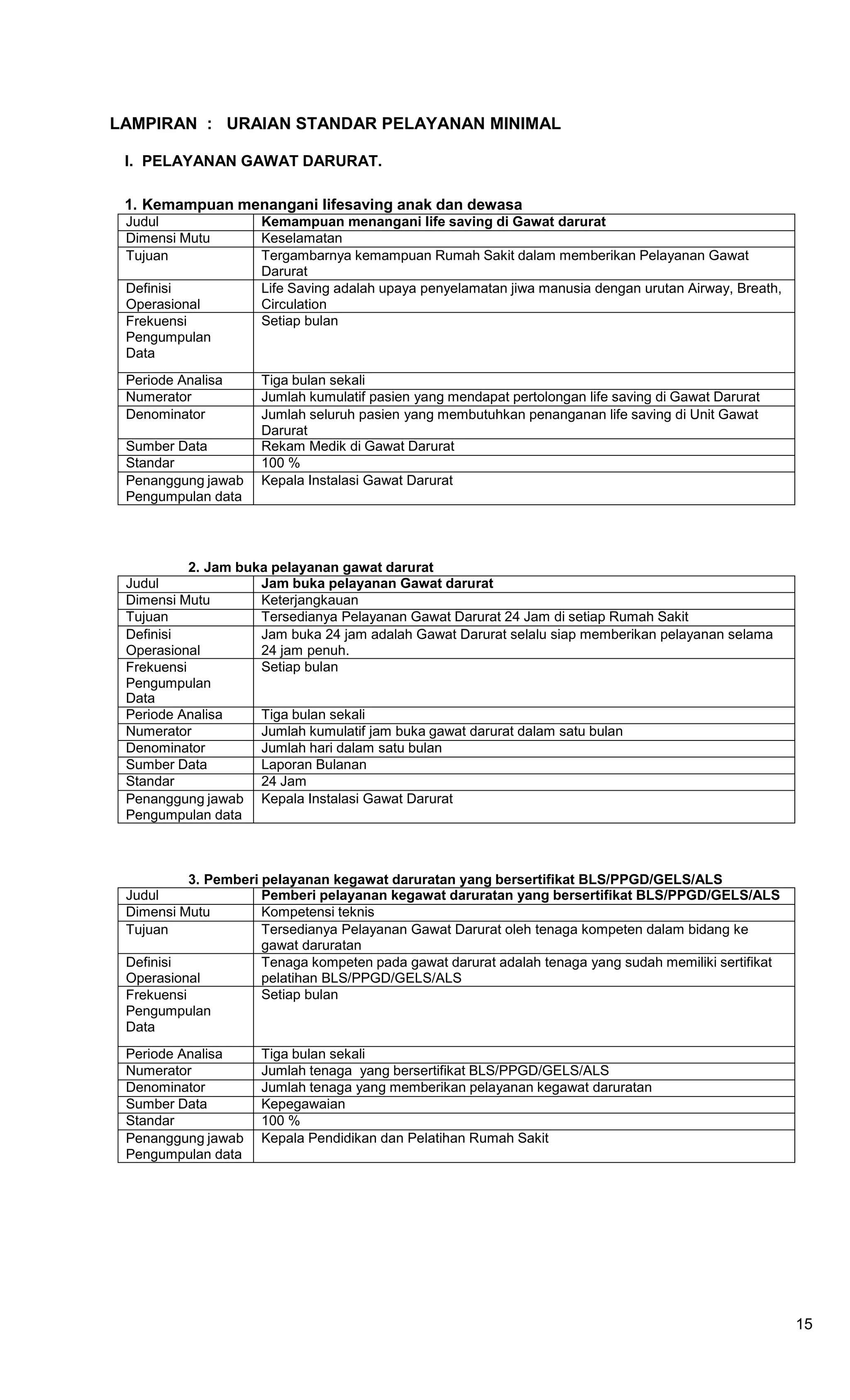 Statnar BUKU STANDAR PELAYANAN MINIMAL RSUD SERUT 2020 lengkap.docx