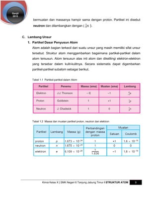 Buku struktur atom | PDF