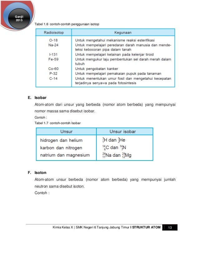 Buku struktur atom
