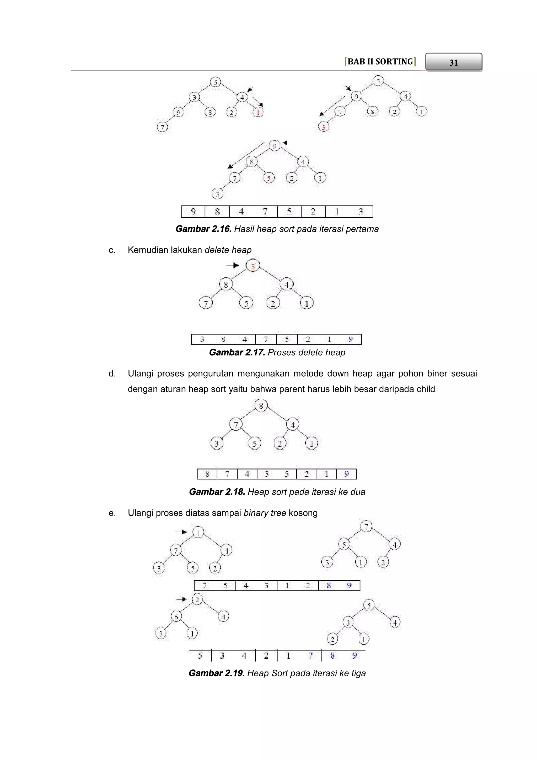 Buku struktur data Sorting | PDF