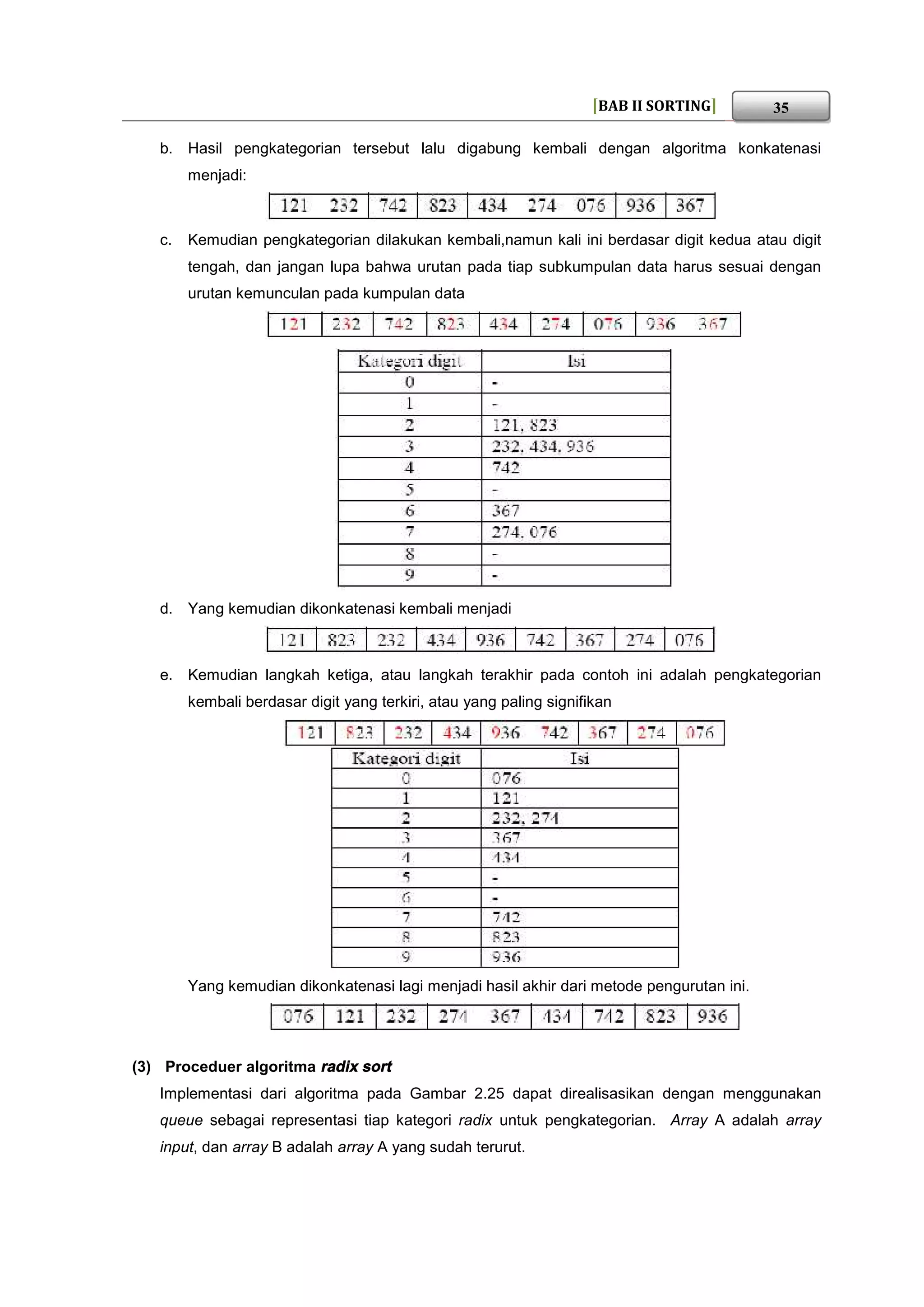 Buku struktur data Sorting | PDF