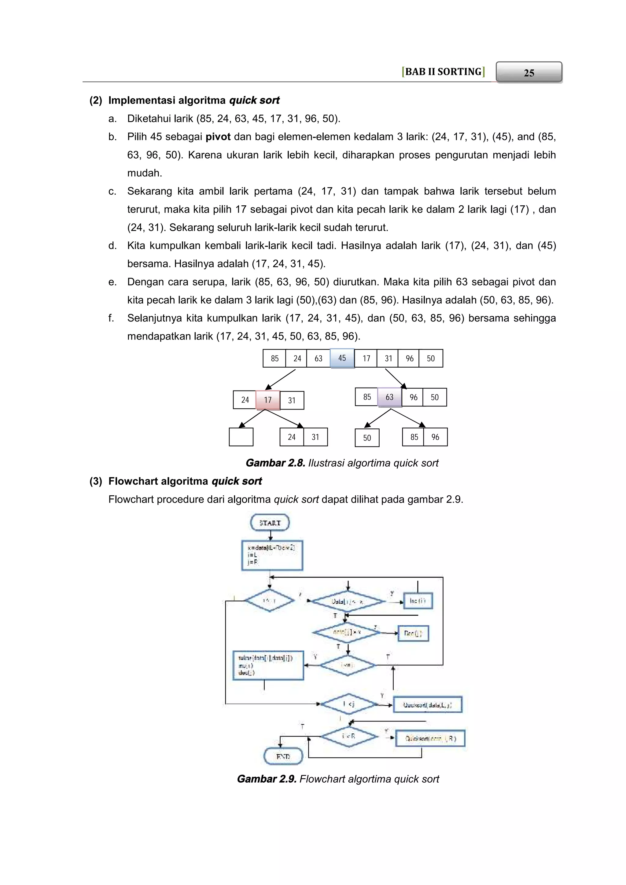 Buku struktur data Sorting | PDF