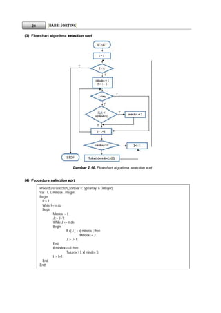 Buku struktur data Sorting | PDF