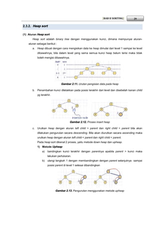 Buku struktur data Sorting | PDF