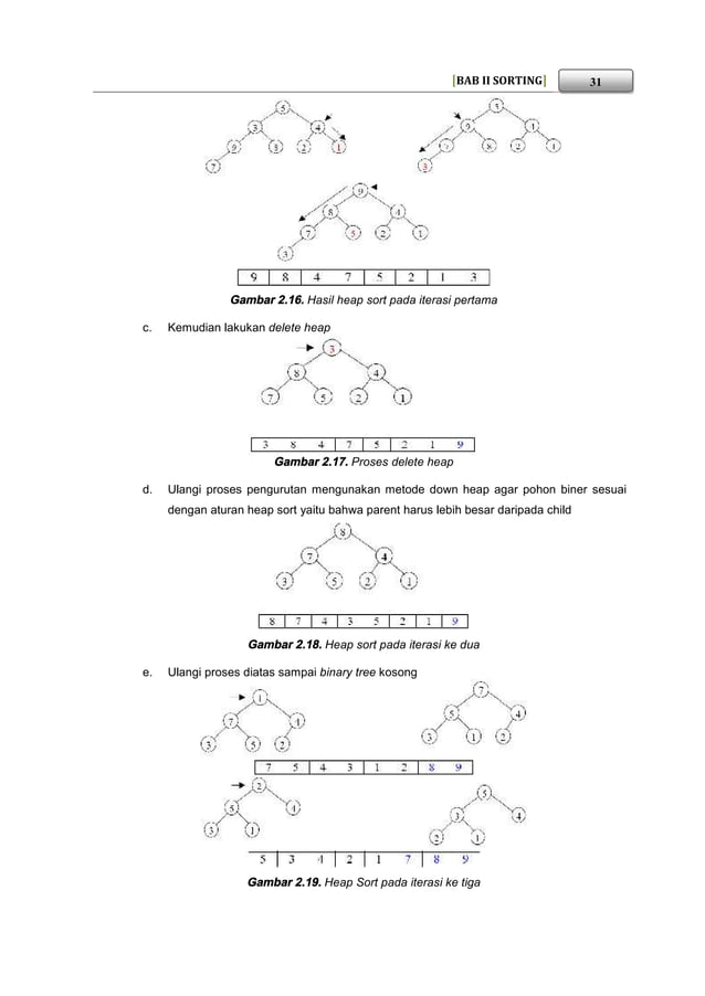 Buku struktur data Sorting | PDF image.