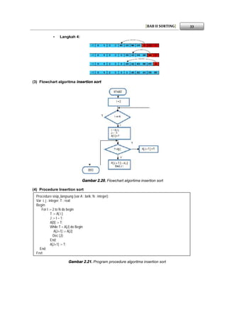 Buku struktur data Sorting | PDF