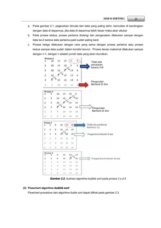 Buku struktur data Sorting | PDF