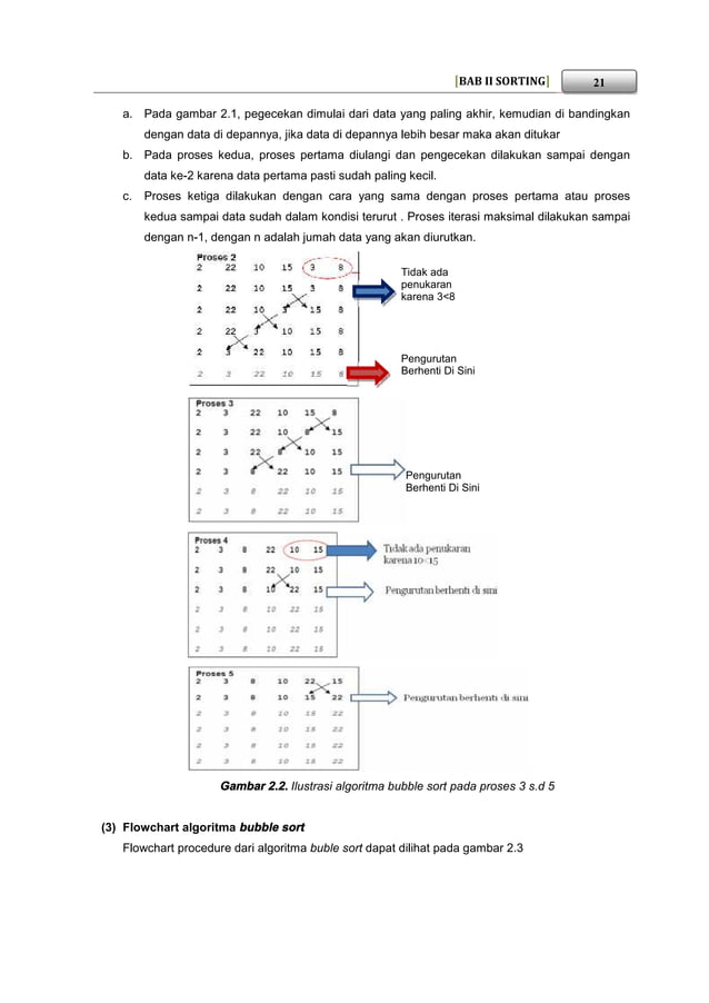 Buku struktur data Sorting | PDF