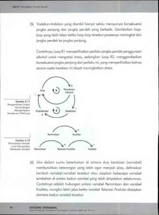 Buku systems thinking