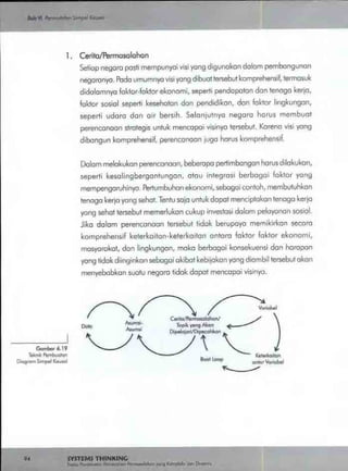 Buku systems thinking