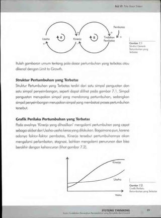 Buku systems thinking