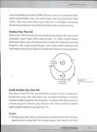 Buku systems thinking
