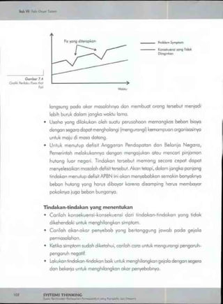 Buku systems thinking
