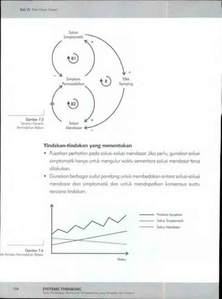 Buku systems thinking