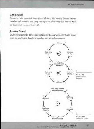 Buku systems thinking
