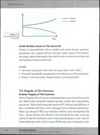 Buku systems thinking