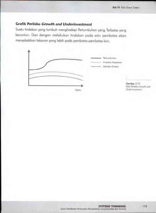 Buku systems thinking