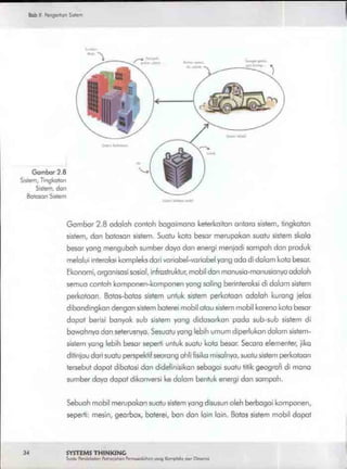 Buku systems thinking